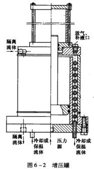 9圖6-2增壓罐.jpg
