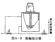 17圖6-9泄漏指示器.jpg